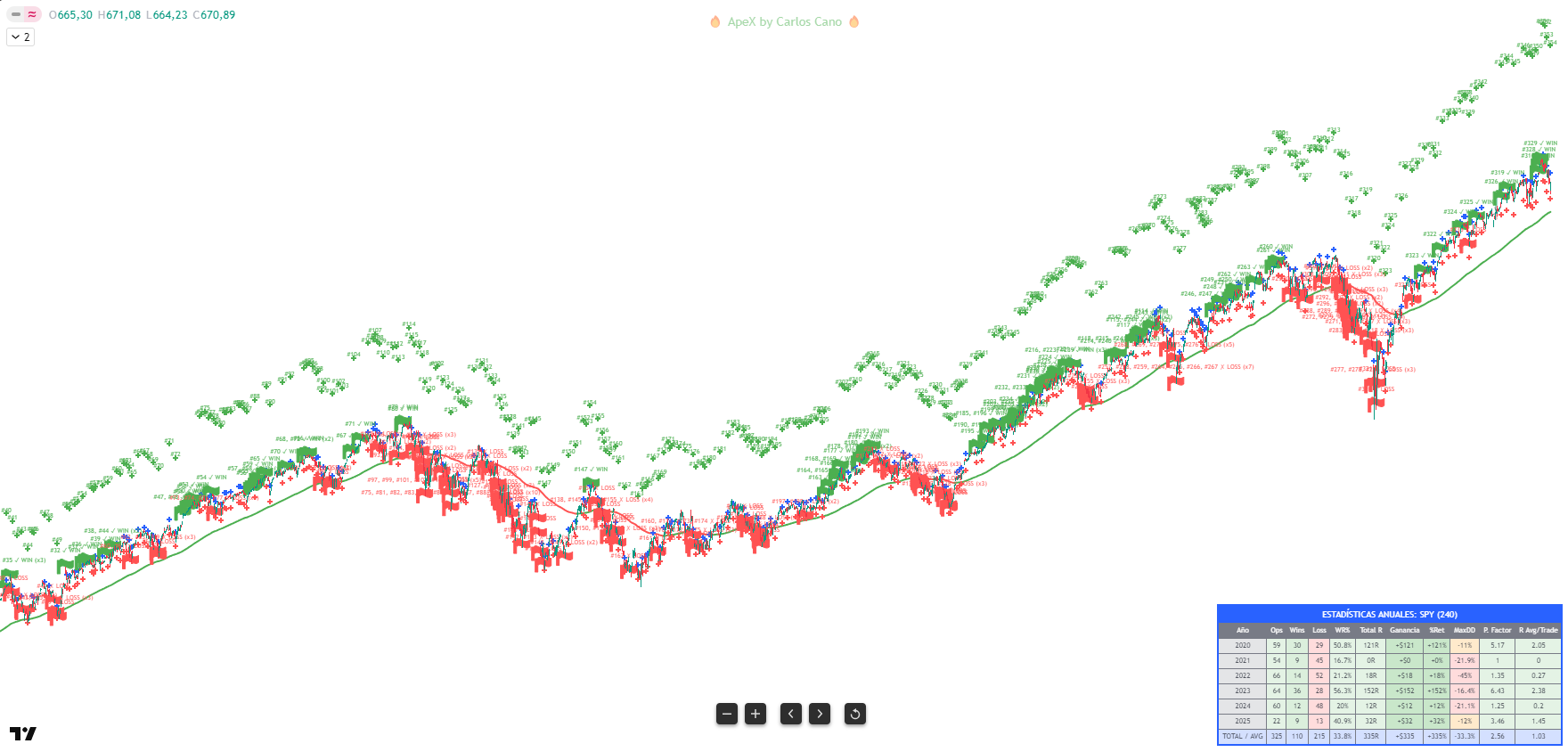 Mockup gráfico estrategia VorteX H4