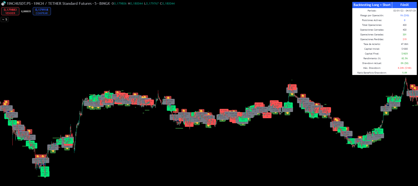 Backtest 1INCHUSDT.PS