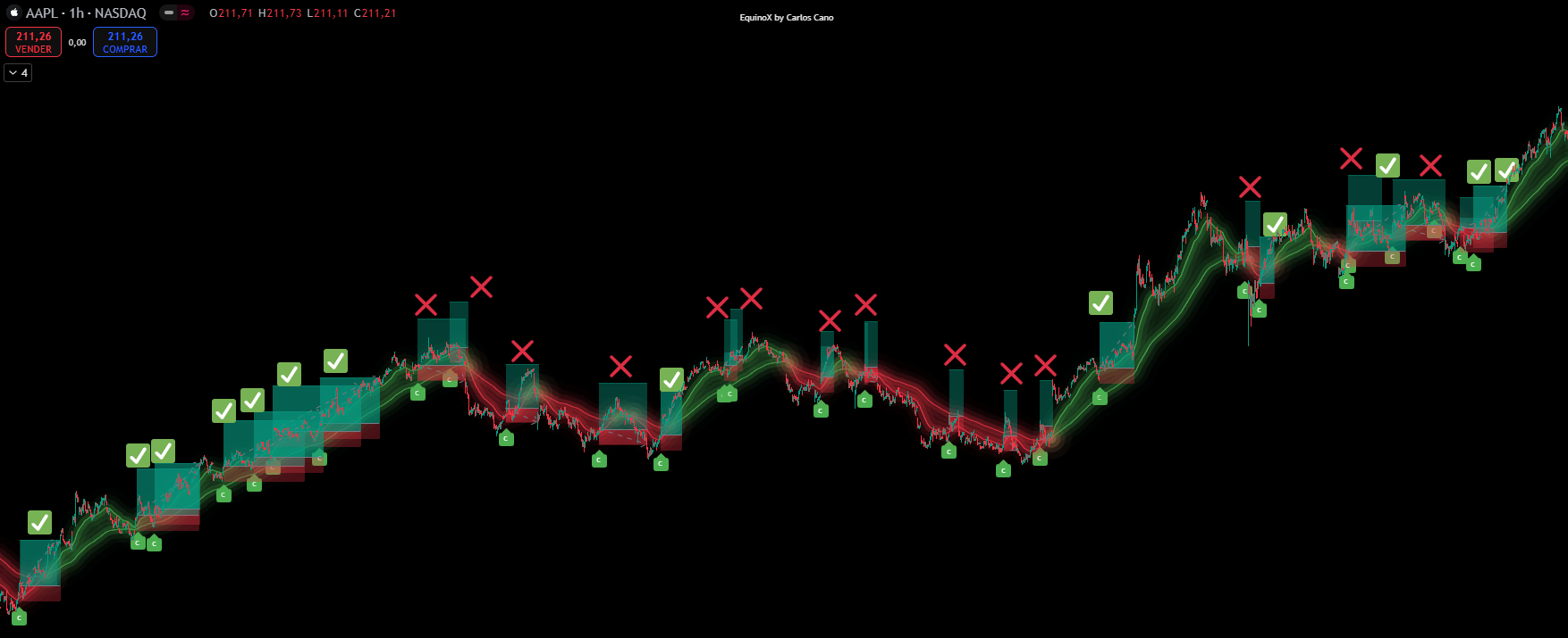 Backtest AAPL Estrategia EquinoX