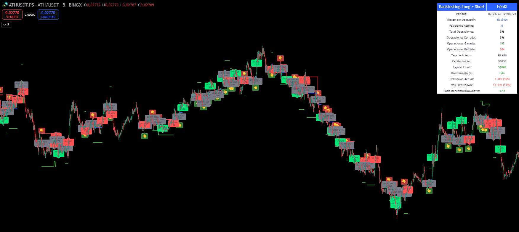 Backtest ATHUSDT.PS