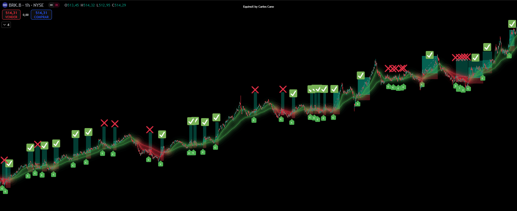 Backtest BRK.B Estrategia EquinoX