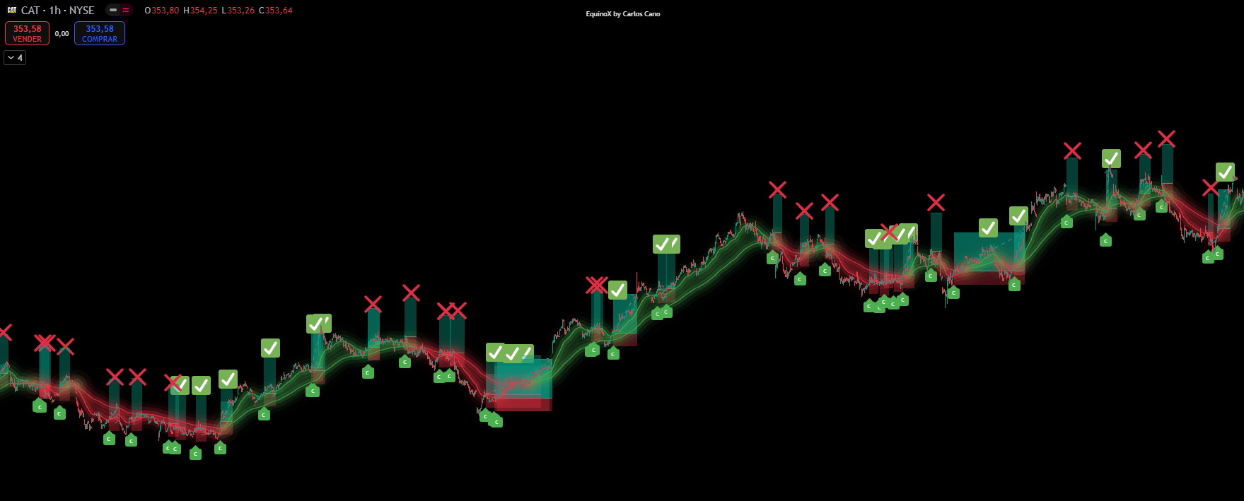 Backtest CAT Estrategia EquinoX