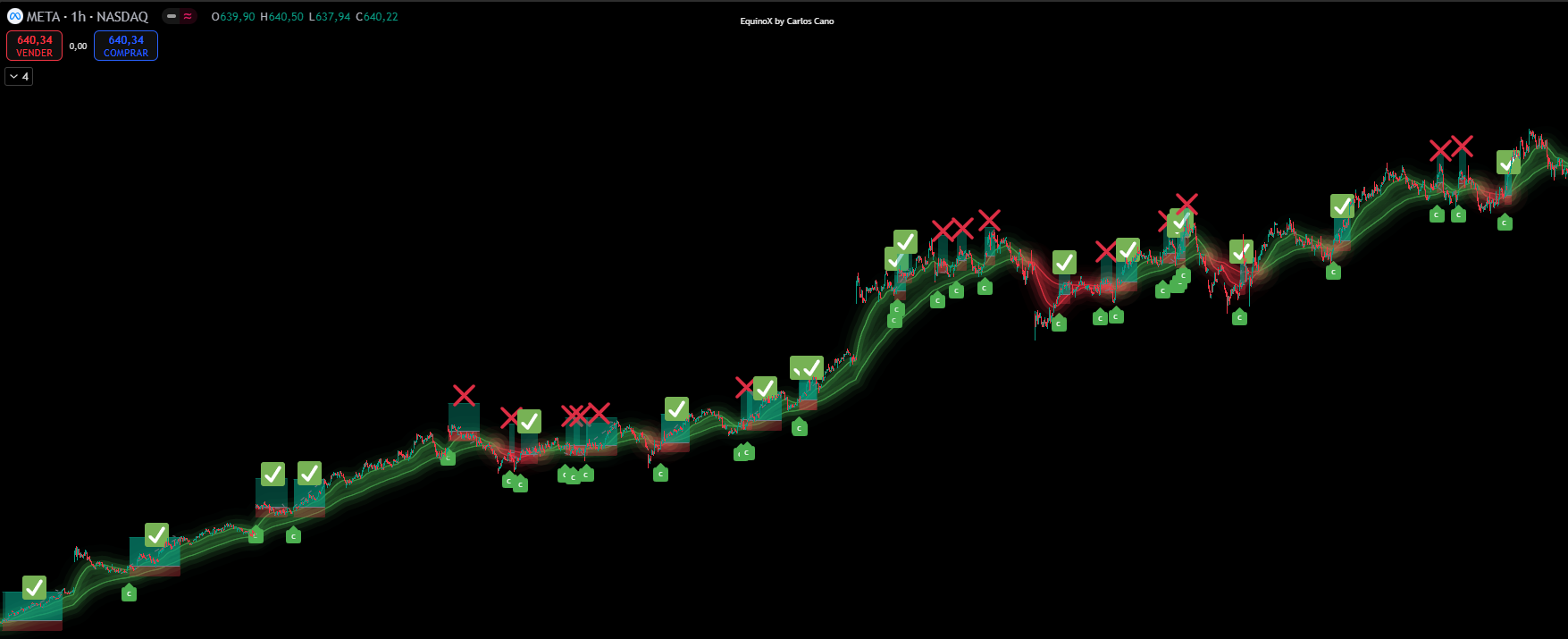 Backtest META Estrategia EquinoX
