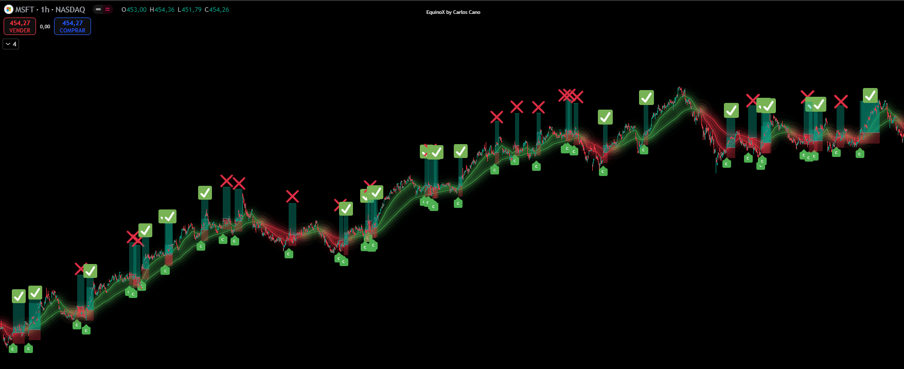 Backtest MSFT Estrategia EquinoX