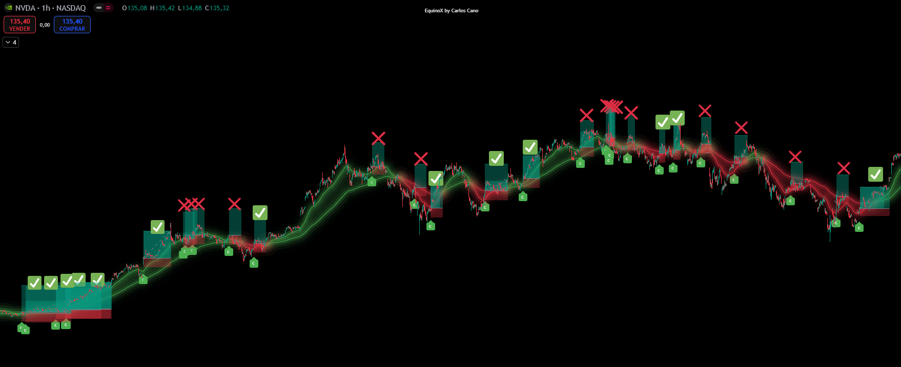 Backtest NVDA Estrategia EquinoX