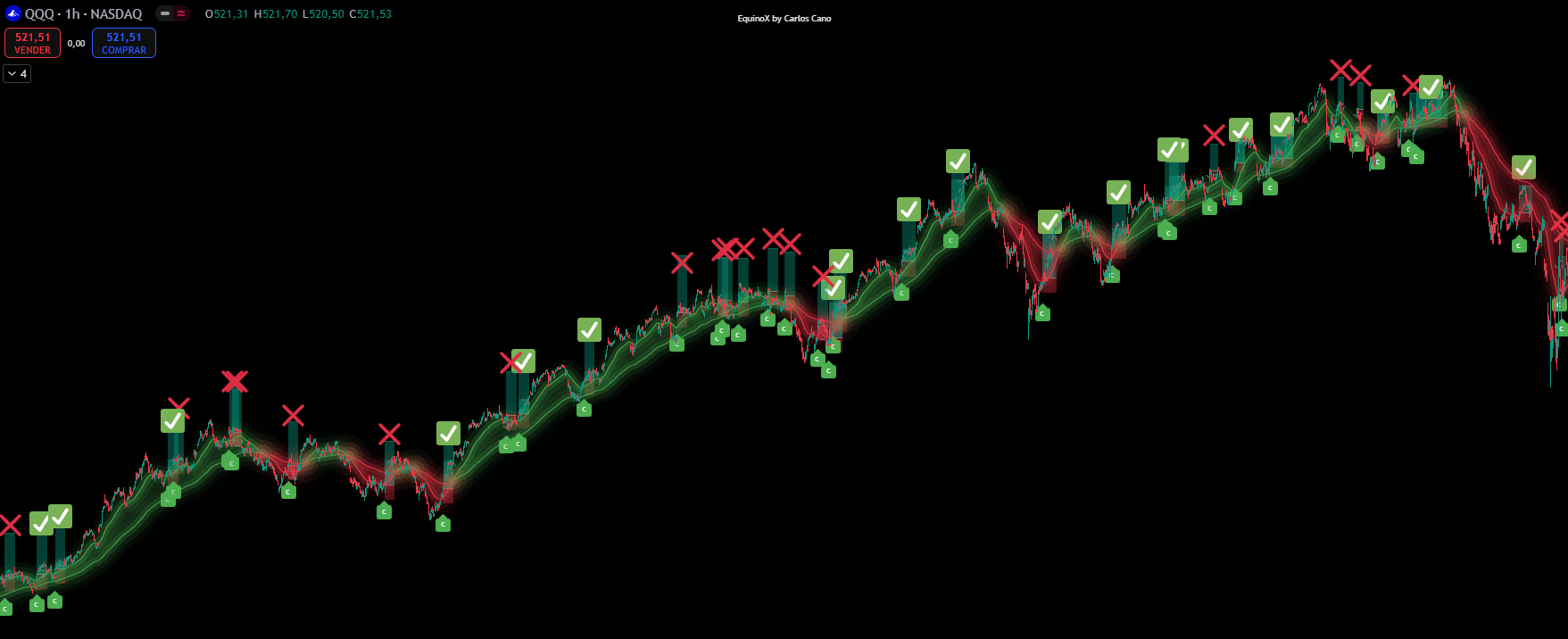 Backtest QQQ Estrategia EquinoX