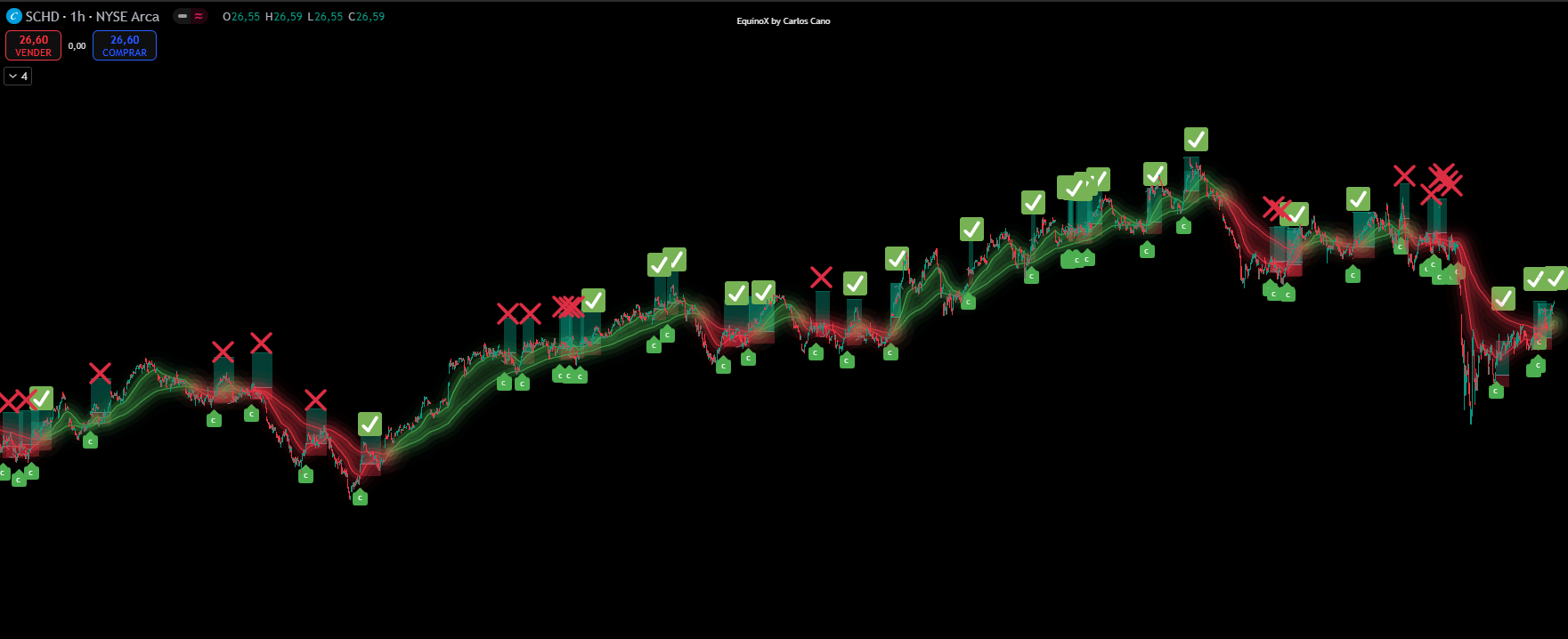 Backtest SCHD Estrategia EquinoX