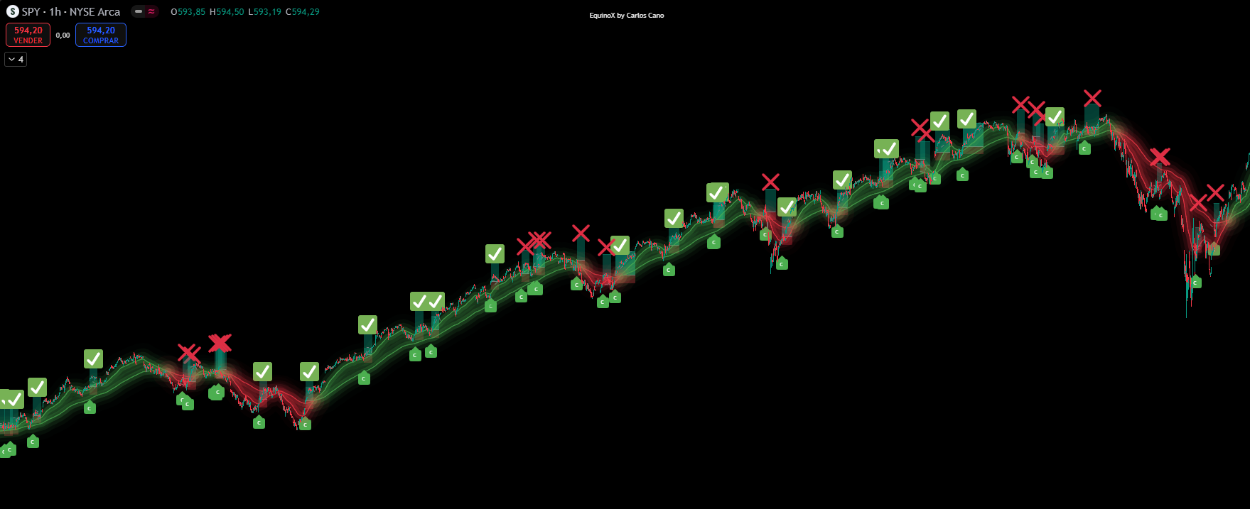 Backtest SPY Estrategia EquinoX