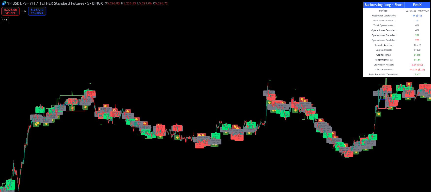 Backtest YFIUSDT.PS