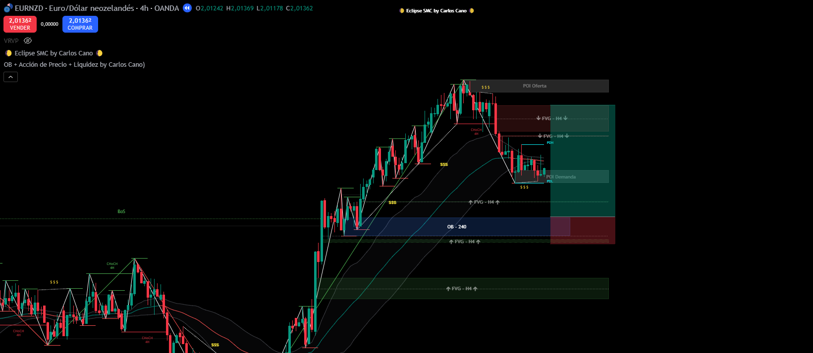 EURNZD