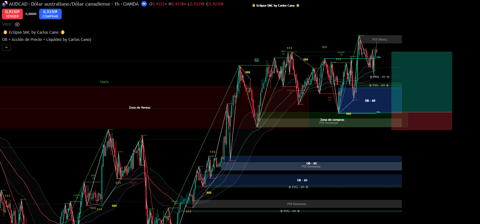AUDCAD