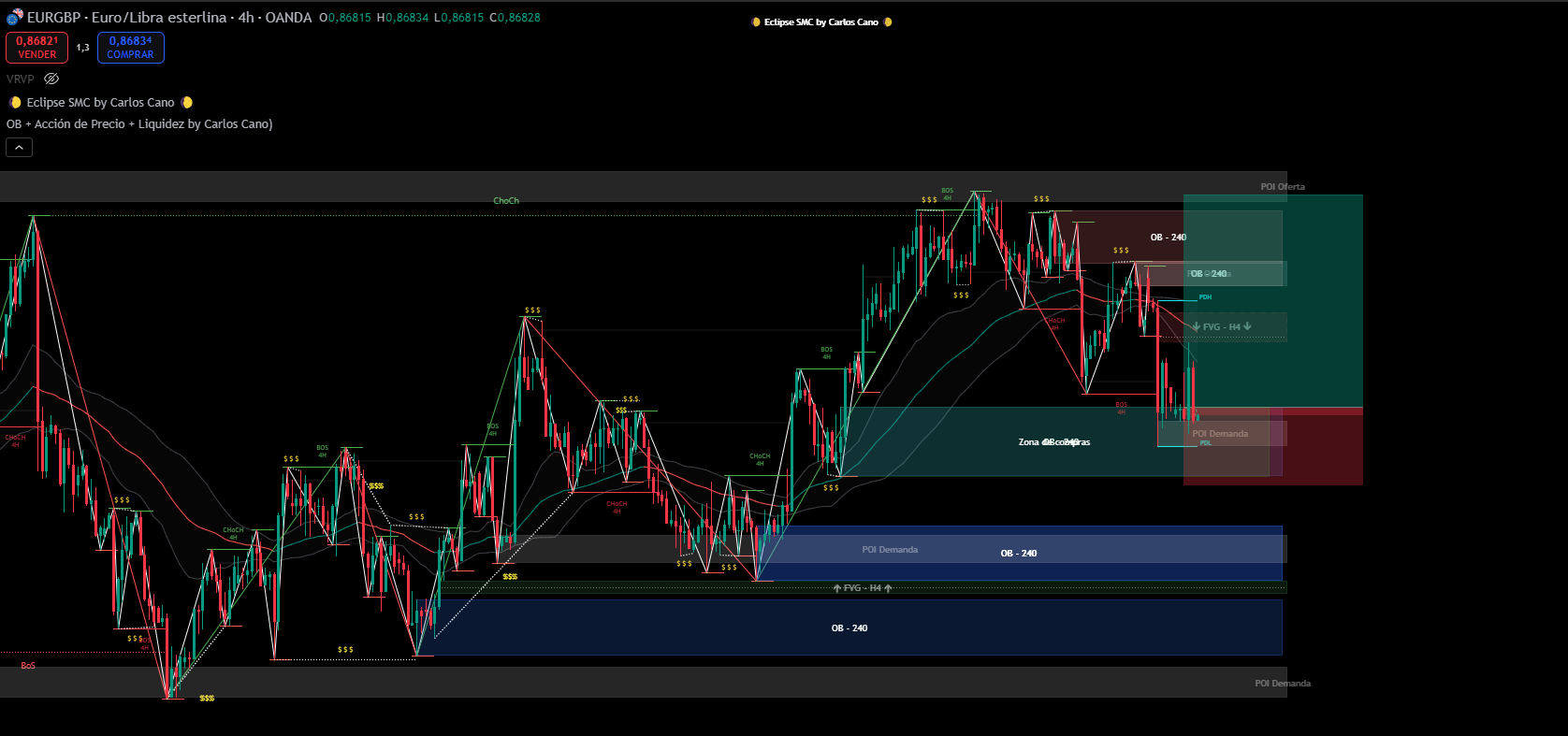 EURGBP