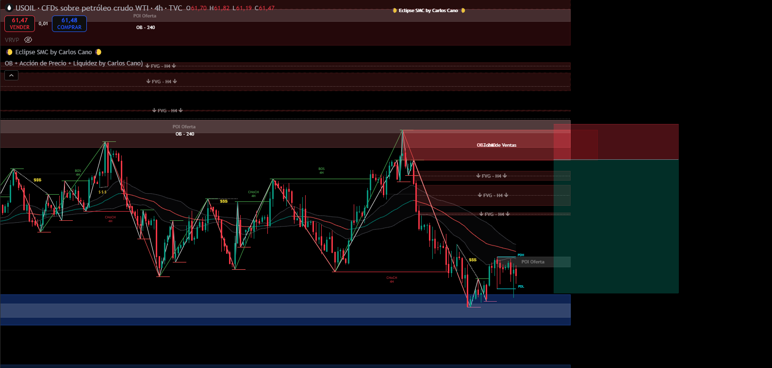 USOIL