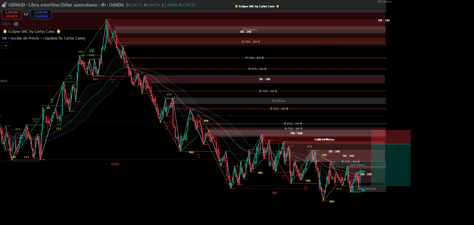 GBPAUD