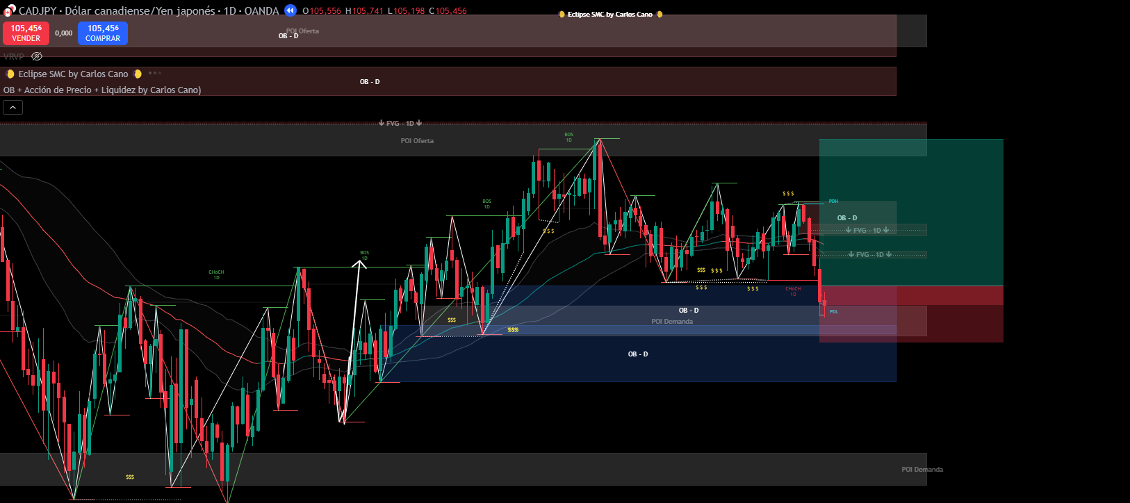 CADJPY
