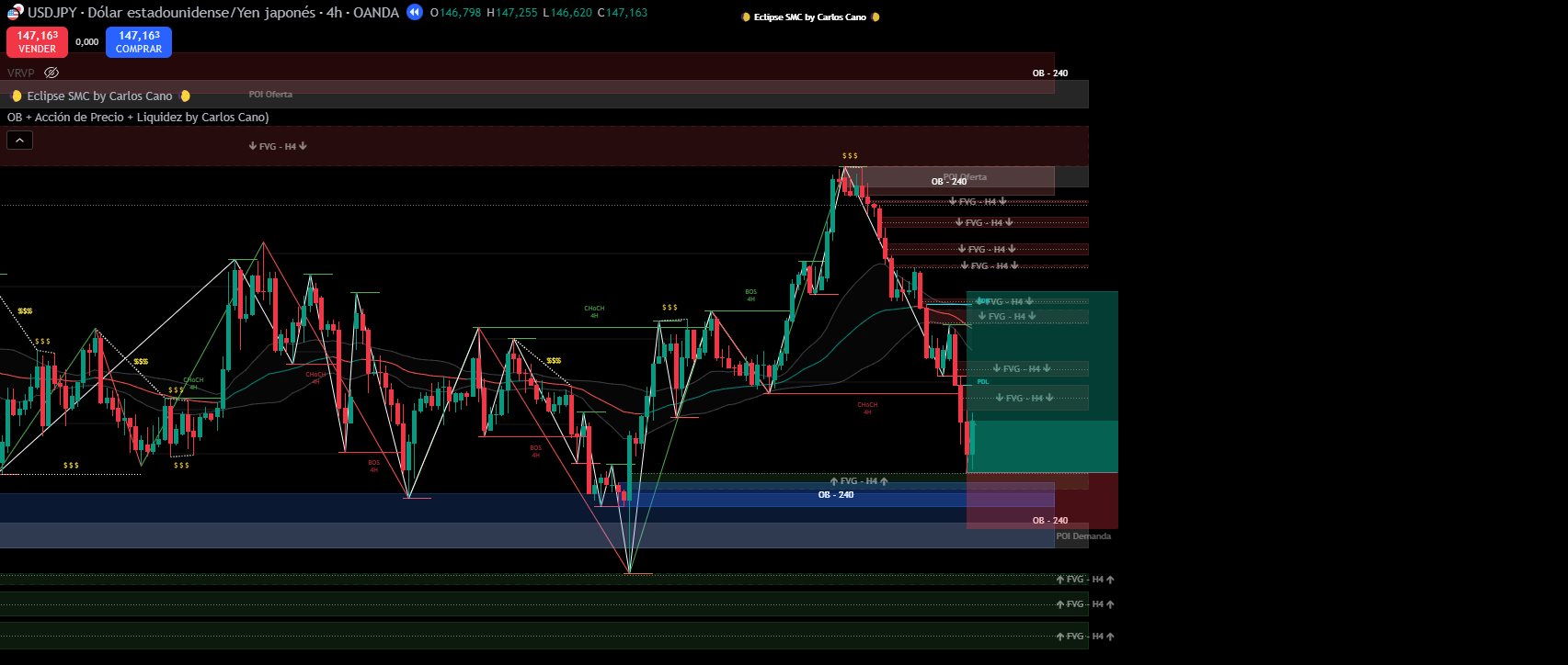 USDJPY