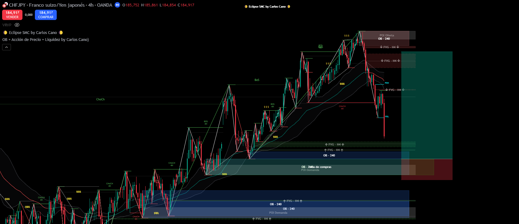 CHFJPY