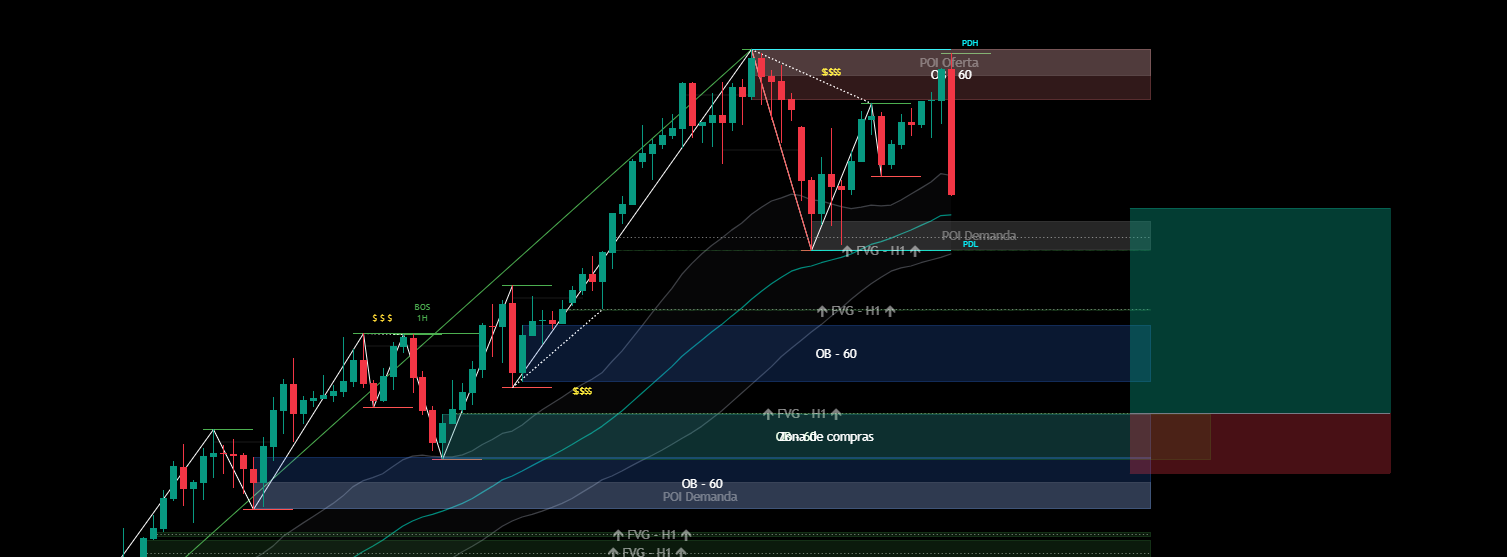 XAUUSD