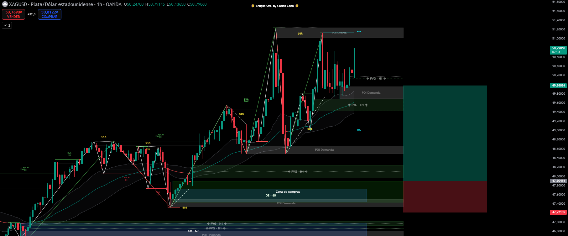 XAGUSD