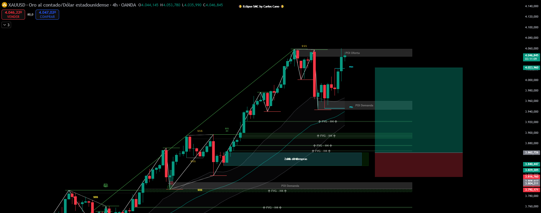 XAUUSD