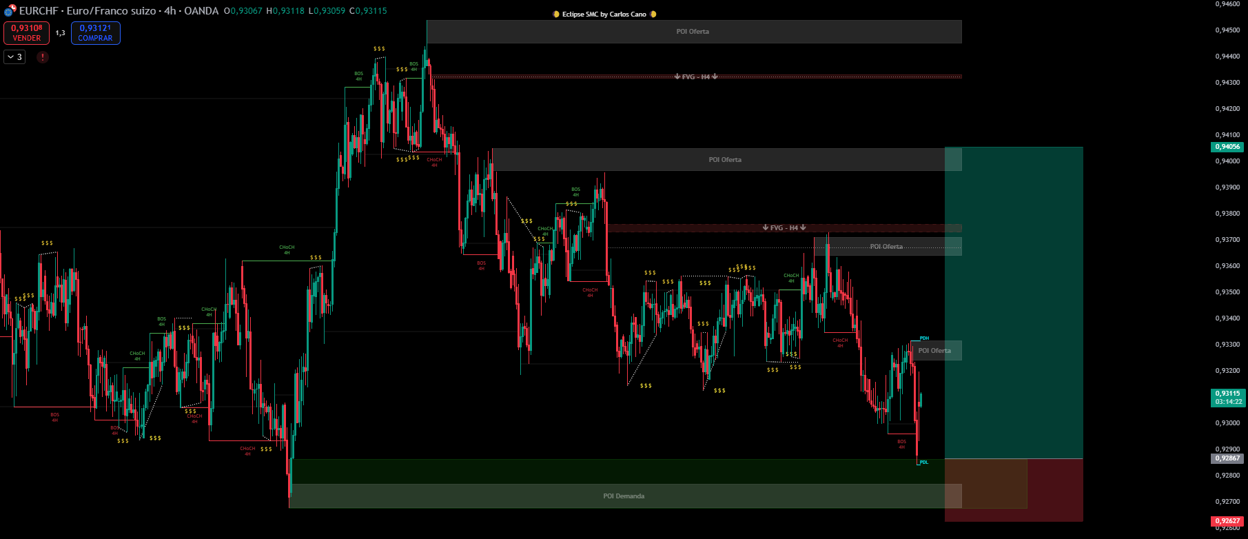 EURCHF