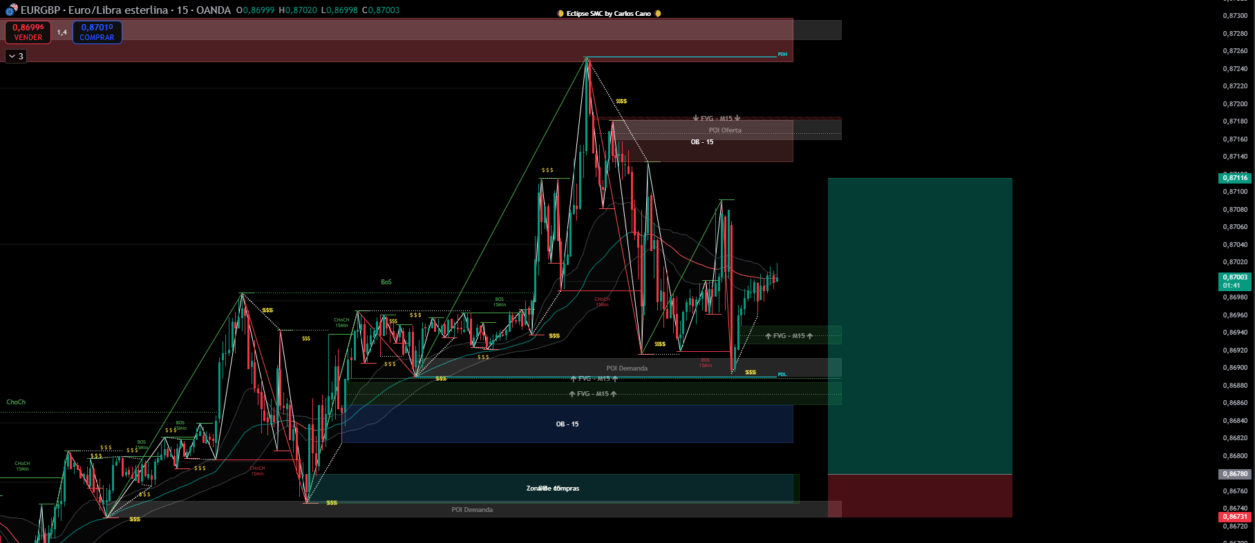 EURGBP