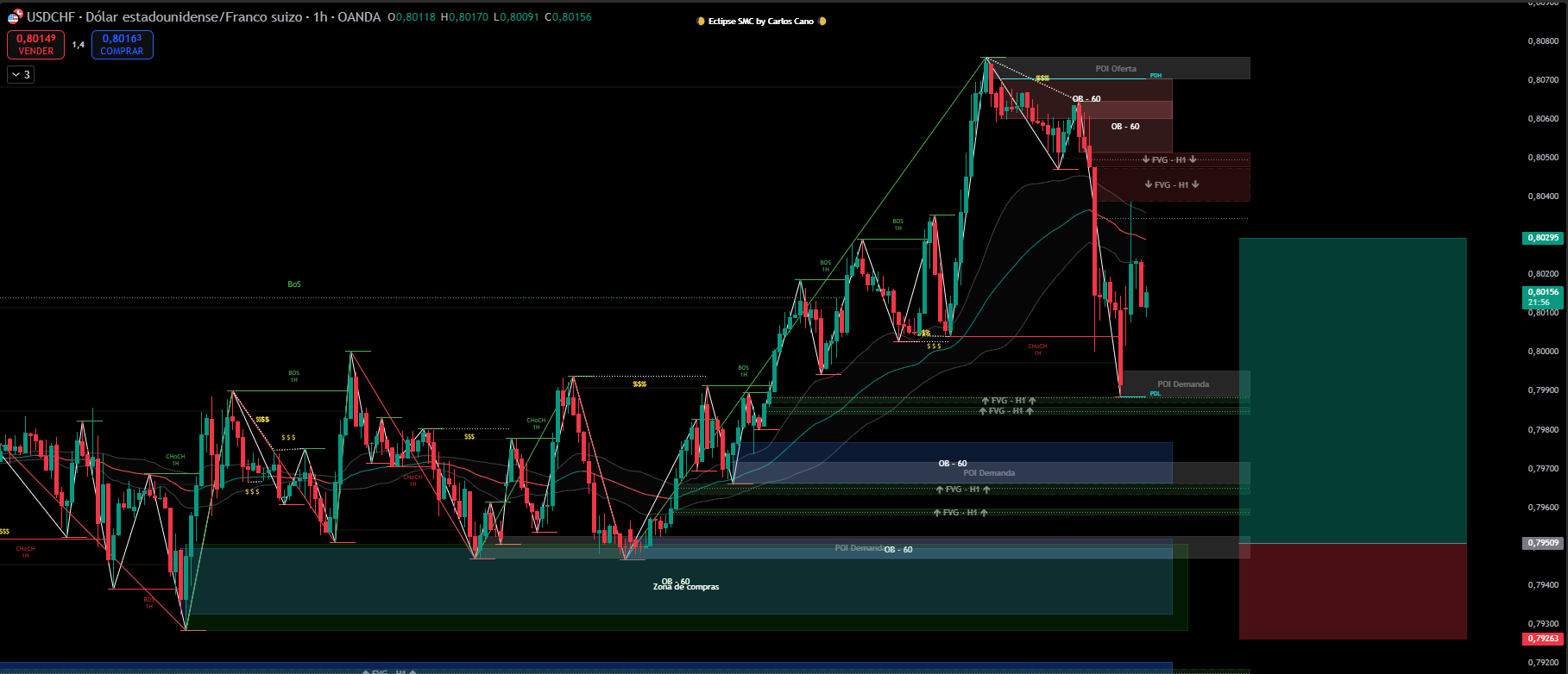 USDCHF