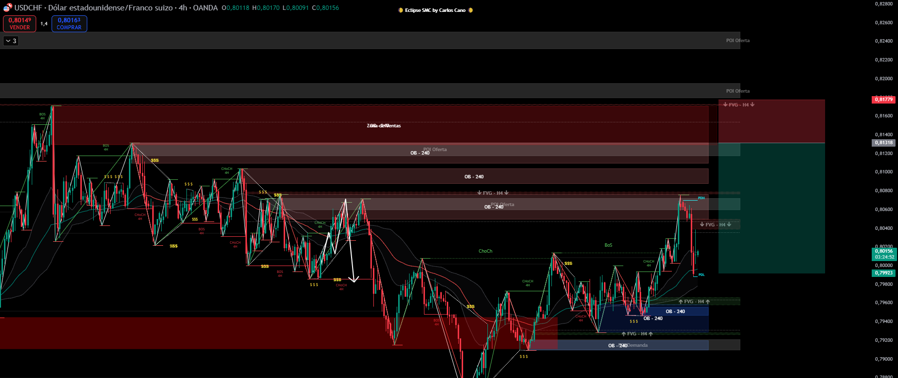 USDCHF