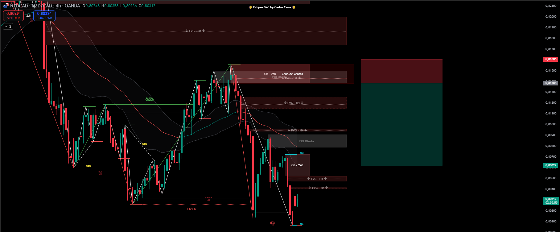 NZDCAD