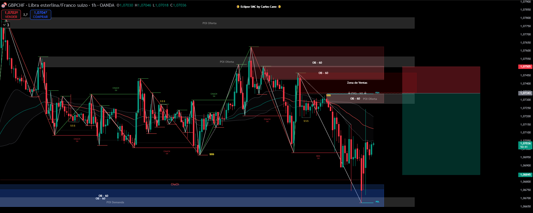 GBPCHF